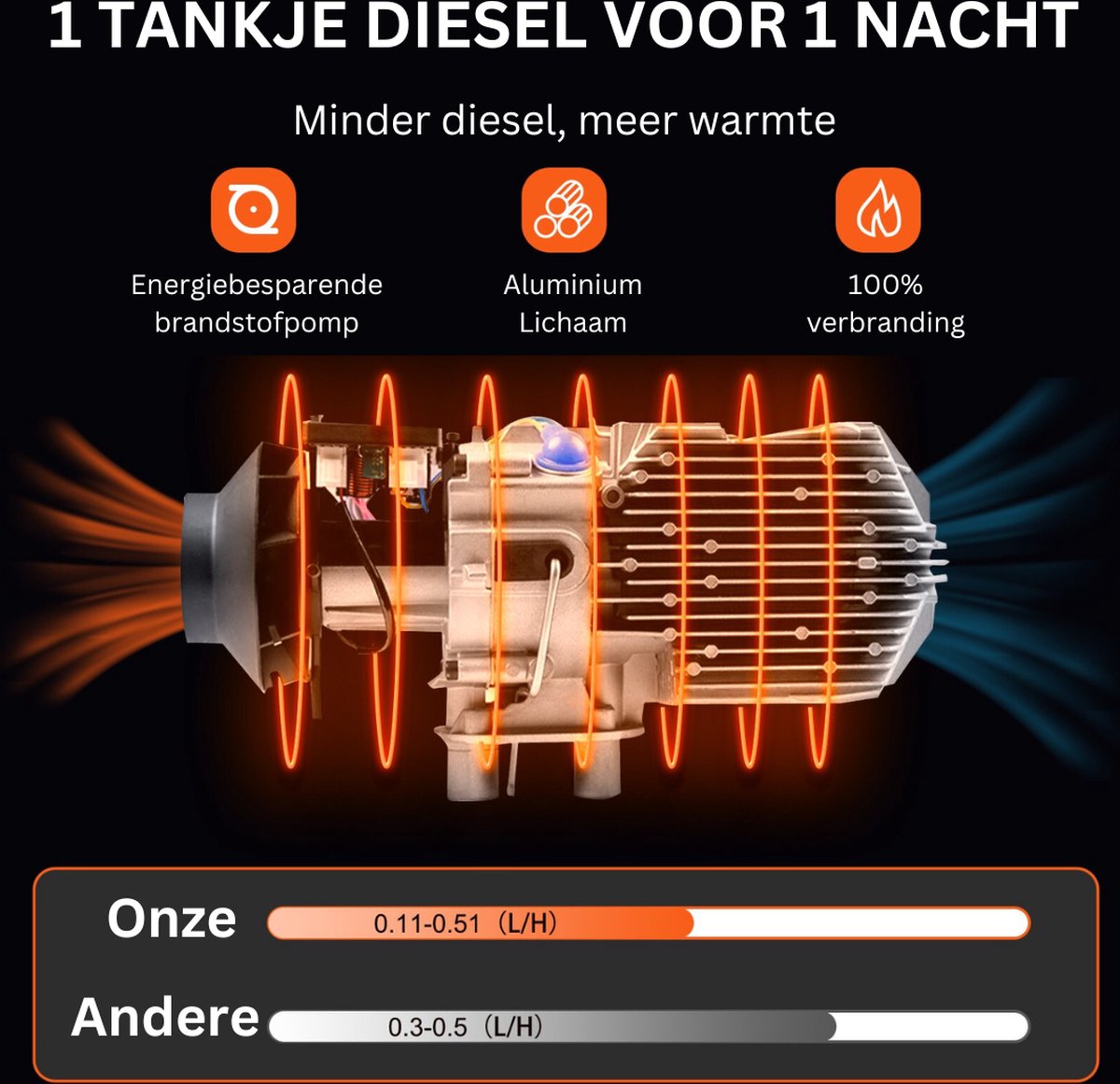 Vevor Parking Heater Diesel- Chauffage Diesel 12V avec silencieux contre le  bruit 