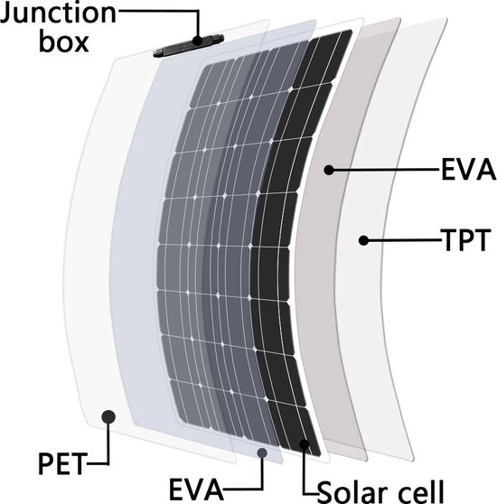 Panneau solaire flexible monocristallin ETFE/EVA 100 W