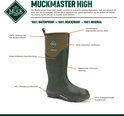 Gedetailleerde afbeelding van een groene Muck Boot Muckmaster laars met tekst.