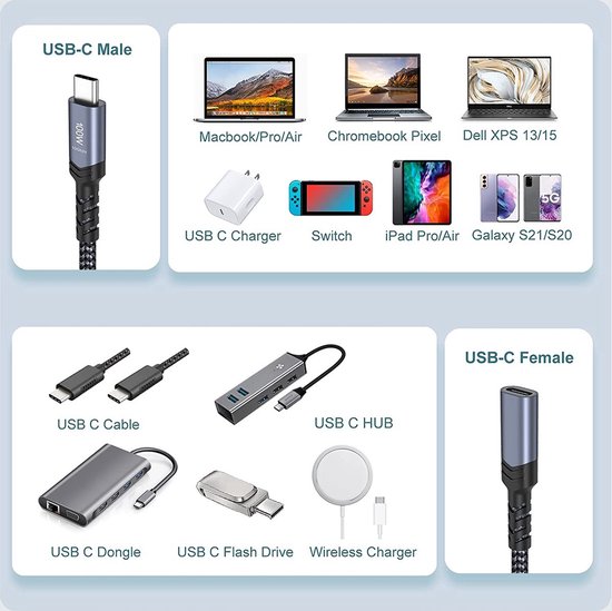 NÖRDIC USBC-N1167 Rallonge USB-C vers USB-C - USB3.2 Gen2 - PD100W - 10Gbps  - 1.5m - Zwart | bol