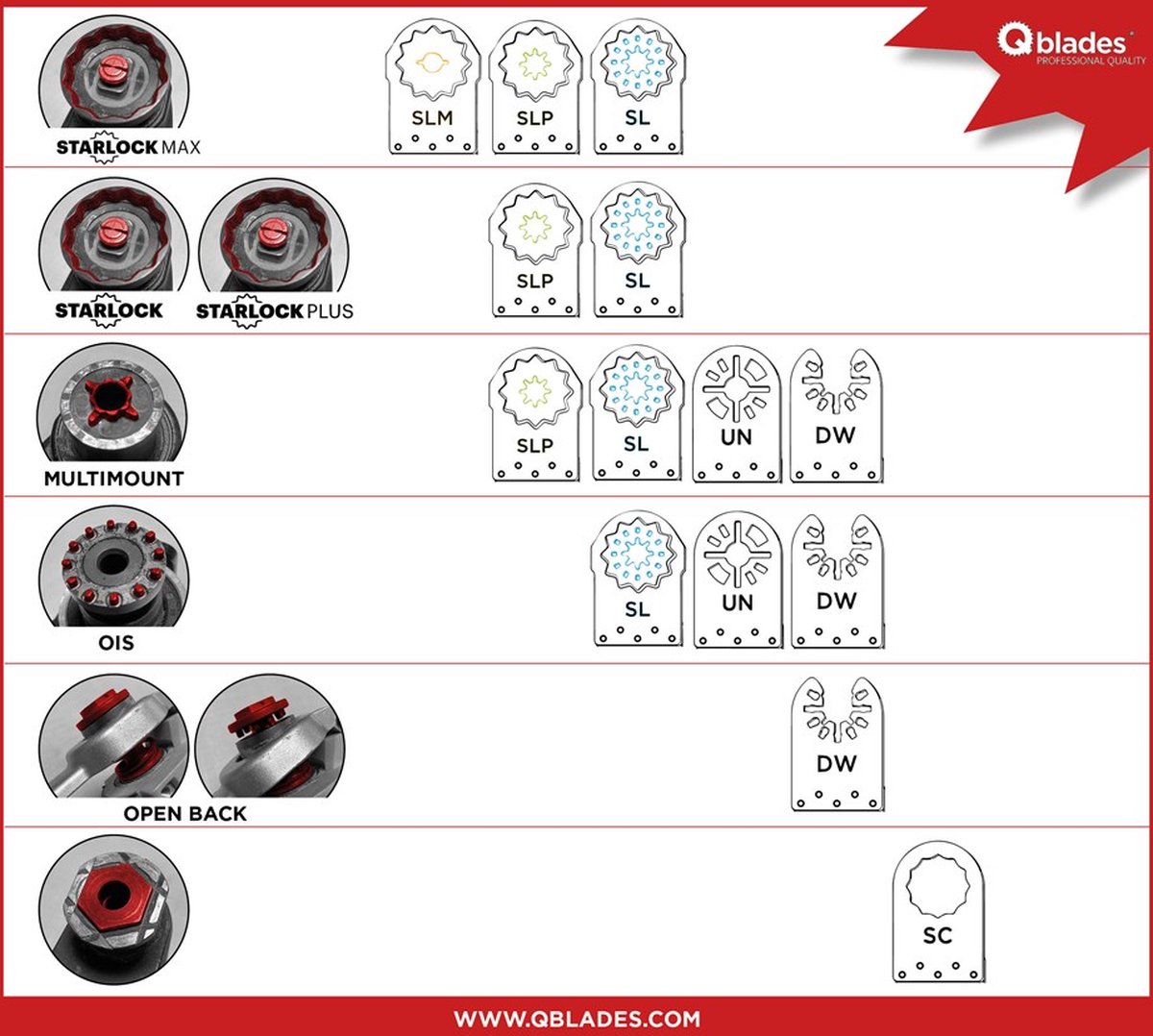 Qblades Multitoolzaagblad Precision UN09 68x42mm HCS 5st