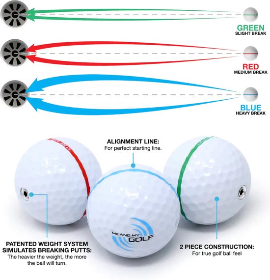 Me And My Golf Home Breaking Ball Puttingmat 3,4m (11ft) van Merkloos — afbeelding 4