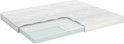 Doorgesneden matras met witte topper, lichtblauwe schuimlaag en gestoffeerde onderkant.