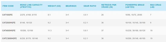 Shimano Catana 2500 FE - Molens Slip voorop van Shimano — afbeelding 2
