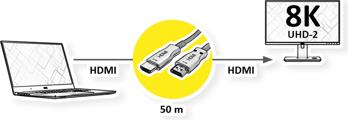 VALUE Ultra HDMI actieve optische 8K kabel, 50 m