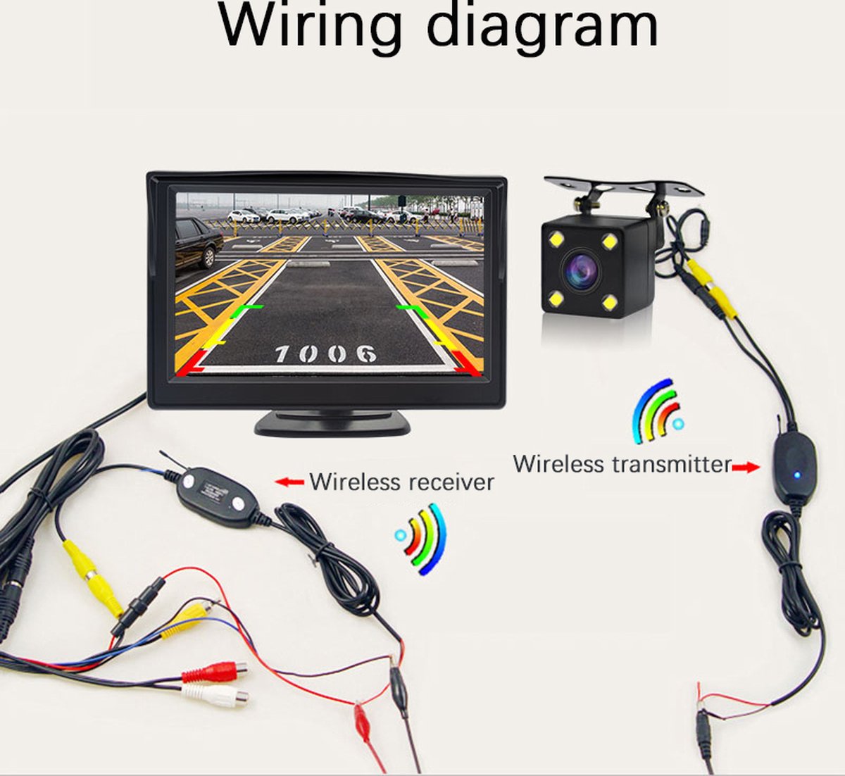 Draadloze Camera Met Scherm [DRAADLOOS] [Achteruitrijcamera] [5INCH SCHERM]