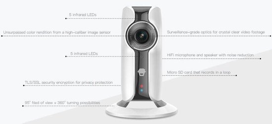 Chuango ip116 sales