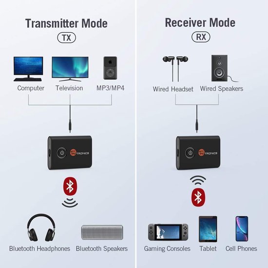 TaoTronics TT-BA07 - Récepteur de musique stéréo Bluetooth et émetteur 2 en  1 pour