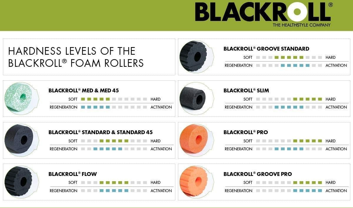 Blackroll Groove Standard Foam Roller - Hard / Zwart thumbnail 3
