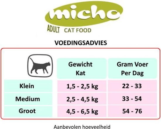Conseils nutritionnels pour nourriture pour chat : un tableau indiquant le poids du chat en kg et la quantité de nourriture quotidienne en grammes.