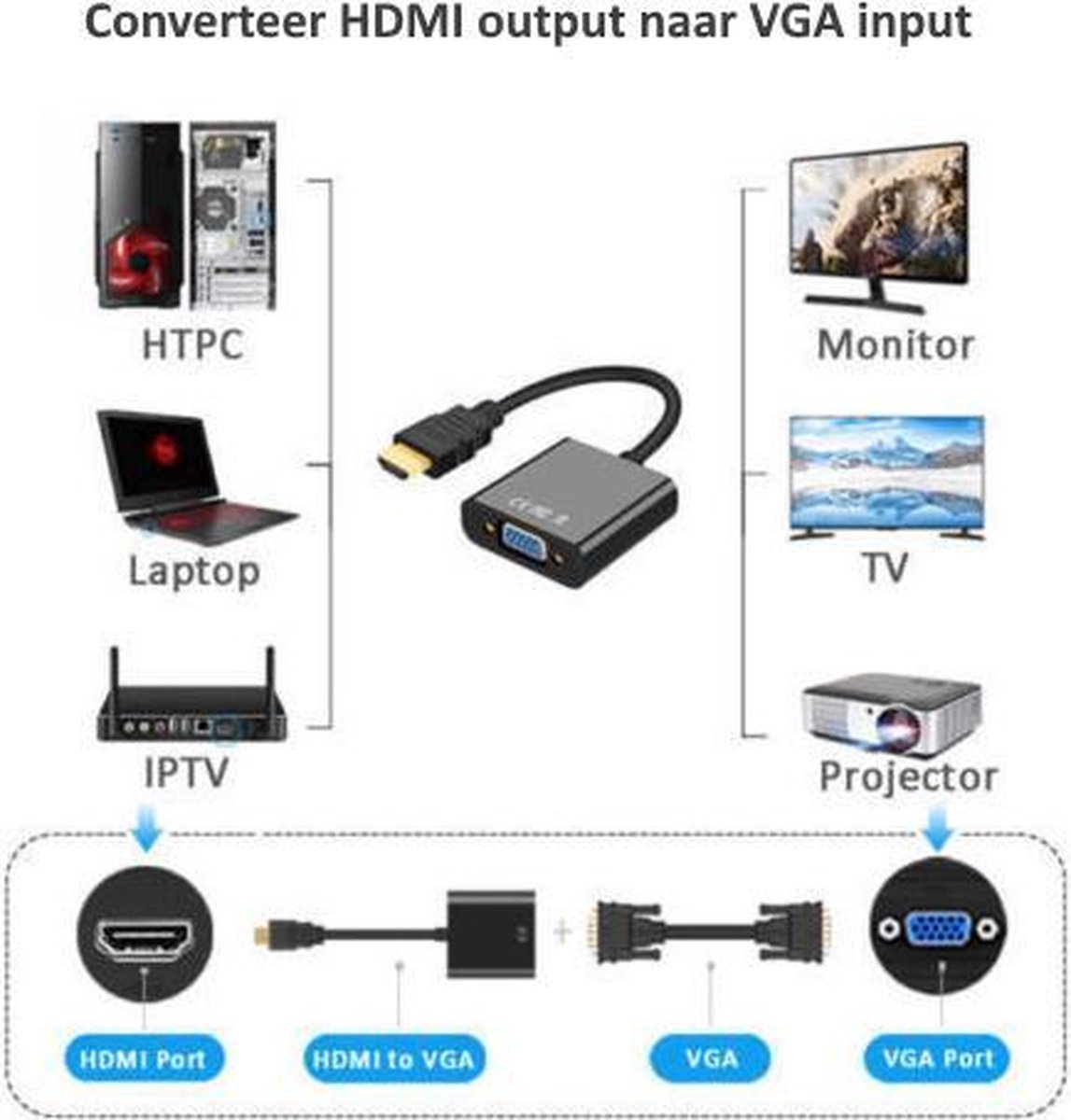 Universal USB FeMale naar HDMI Male adapter Kabel