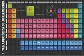 Poster Periodic Table of Elements 91,5x61cm