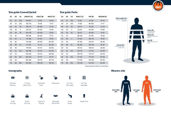 Dapro Safety Worker Overall 100% Katoen - Maat 50 - Korenblauw - Werkoverall / Werk overall / Klus overall / Klusoverall