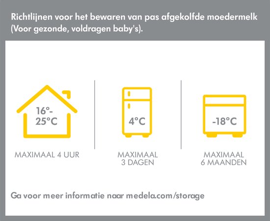 Medela Moedermelk Bewaarflesjes – BPA-vrij - Set van 2x 250 ml per fles