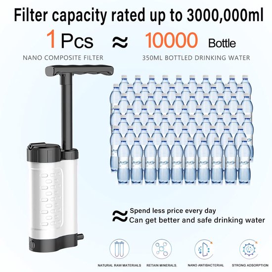 Nood Waterfilter met pomp - Veilig Voorbereid