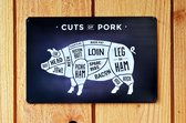 Wandbord - Cuts of pork - Wandbord voor buiten - Metalen wandbord - varken - BBQ - buiten keuken - Mancave - Mancave decoratie - Teskt bord - butcher's guide - Metal sign - Decoratie - Metalen borden - Cadeau - UV bestendig - Bbq drukwerk