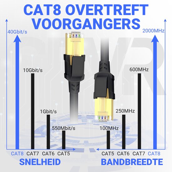 Cable De Red Ethernet Utp Cat8 3 Mts. 40 Gbps/2000 Mhz