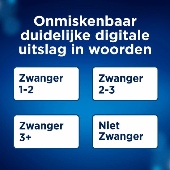 Vier witte vakjes met blauwe tekst: "Zwanger 1-2", "Zwanger 2-3", "Zwanger 3+" en "Niet Zwanger".