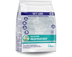 Cunipic Vetline Konijn Respiratory Luchtwegen
