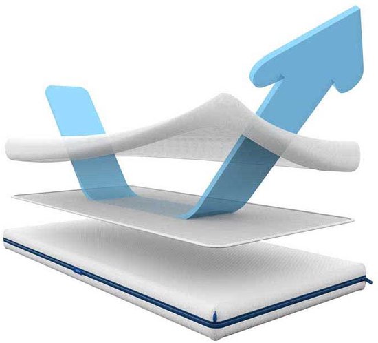 AeroSleep® Evolution Pack 2-in-1 : matras + 3D matrasbeschermer - bed - 60 x 120 cm - AeroSleep
