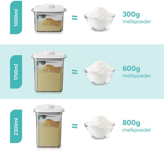 Ankou- Vacuum Anti-UV versie Luchtdichte Babyvoeding- & Bewaarcontainer (2300ml) met drukknop -UV bescherming– inclusief maatschep - Rond - BPA vrij- melkpoeder container bewaardoos-reisbox-bewaarbus — afbeelding 2