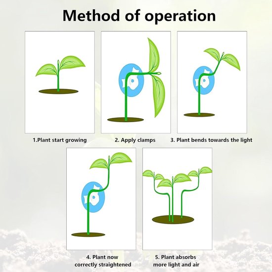 360 Graden Verstelbare Plant Training Clips - 50 stuks voor Fruitbomen en Bloemen - Tuinbenodigdheden - Lage Stress Plantentrainingsclips - Plant Bender
