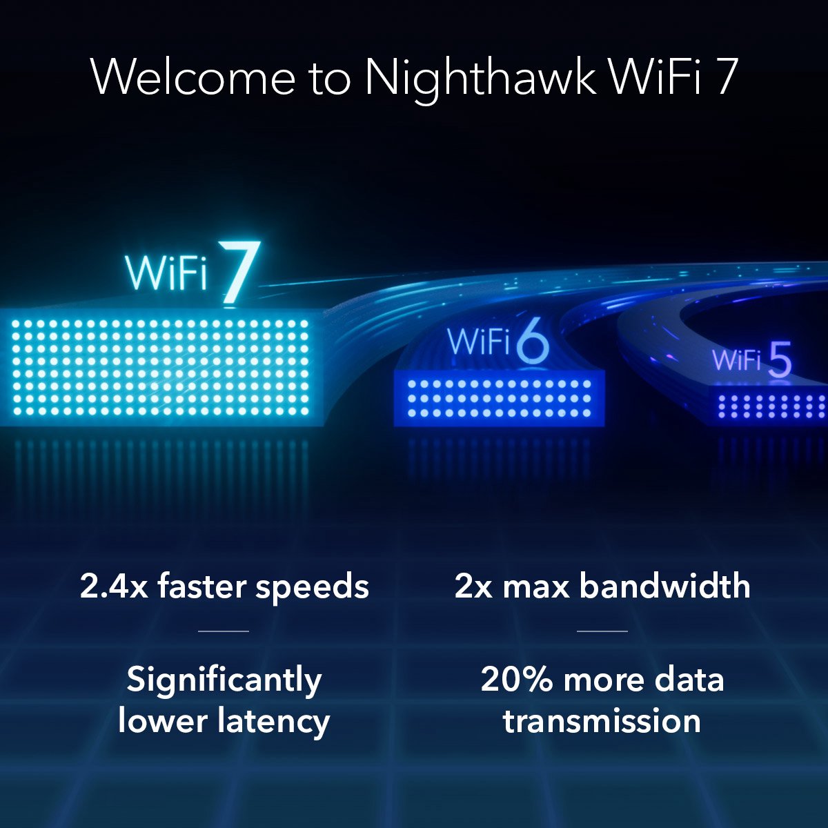 NETGEAR Nighthawk RS600 - Router - WiFi Versterker - WiFi 7 - 18000 Mbps - Tri Band – foto 3
