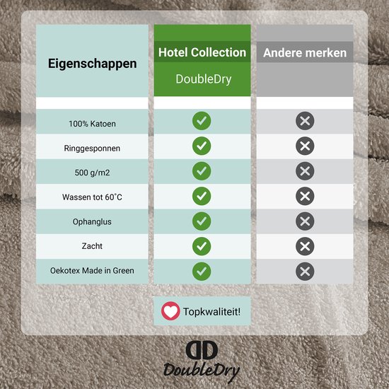Tabel met producteigenschappen: 100% katoen, 500 g/m2, wasbaar tot 60°C, ophanglus, zacht, OekoTex Made in Green.