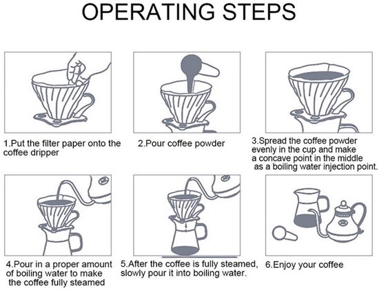 Roestvrijstalen Koffiefilter,Giet over Koffiefilterbeker,Handmatig Koffiekegelfilter,Herbruikbare Mesh Koffiezeef,Slow Drip Papierloze