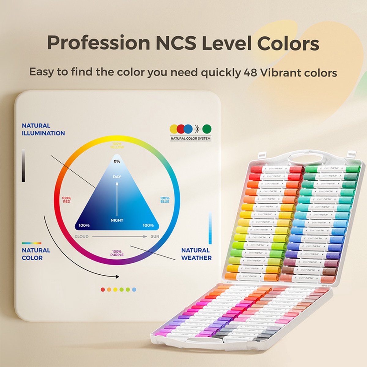 60 Acrylstiften Dual tip -Acryl Marker Verfstiften(60 stuks grote capaciteit) - Acrylverf - 60 Kleuren met doos- met dubbele penpunt- Acrylverf Tekenset- Acrylic Verf Markers Met Fijne Tip Ronde Tip -Voor Schilderen Canvas Glas Keramiek Decoreren — afbeelding 5
