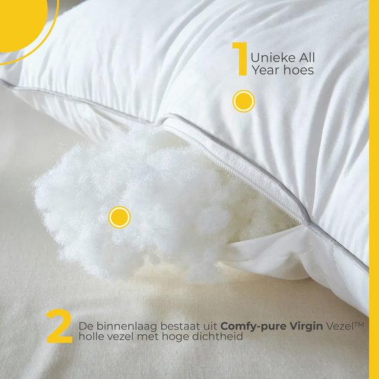 Oreiller Sleep Comfy de qualité hôtelière | 60x70 cm - Set de 2 - Essai de 30 jours - Comfort ultime - Soulage les douleurs cervicales et dorsales - Orthopédique et ergonomique - Convient à toutes les positions de sommeil