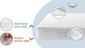 Illustratie van matras met Airgosafe topper, nadruk op ademende baby-zijde en 3D-ventilatie.