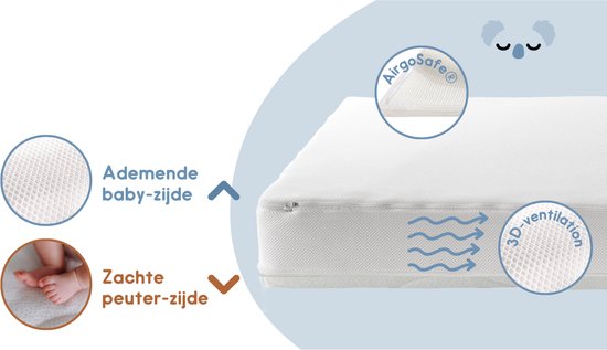 Illustratie van matras met Airgosafe topper, nadruk op ademende baby-zijde en 3D-ventilatie.