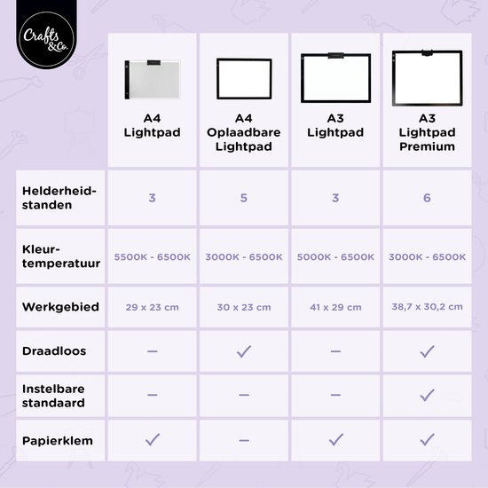Peinture au diamant Lightpad - A4 - Planche à dessin - Lichtpad - Crafts & Co