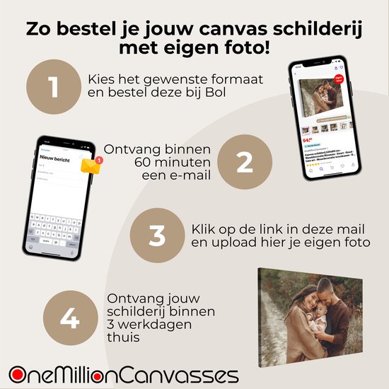 Instructies voor het bestellen van een canvas schilderij met eigen foto: formaat kiezen, e-mail ontvangen, foto uploaden en schilderij thuis ontvangen.