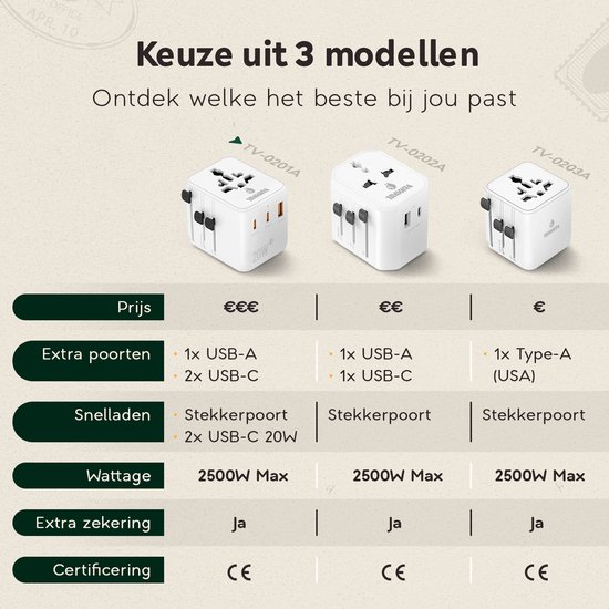 Drie Travara wereldstekkers: TV-0201A, TV-0202A en TV-0203A. Met extra poorten, snelladen, wattage en certificering vergeleken.