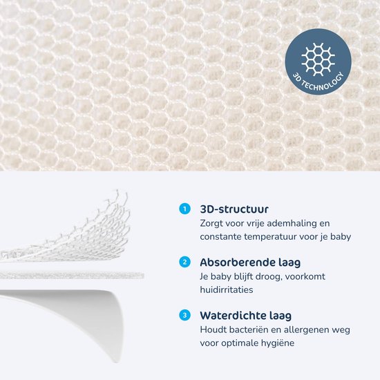 AeroSleep® 3D matrasbeschermer - 110 x 60 cm | AeroMoov Travel Cot - voor babybed, ledikant & wieg