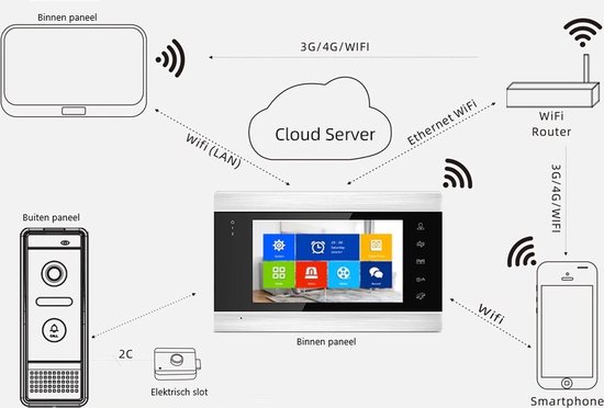 WIFI videofoon met 1 deurbel camera + 1 binnen paneel/scherm + camera en kan werken met spraak gestuurde apps.. T-2101-1-2-C. van Elro — afbeelding 5