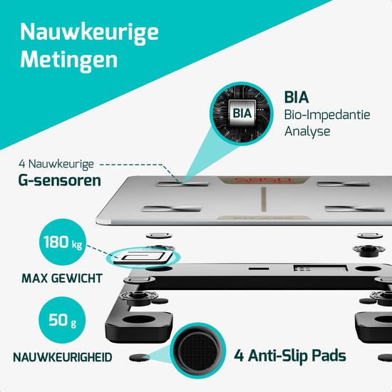 Exploded view van een witte weegschaal met 4 G-sensoren en 4 anti-slip pads. Maximaal gewicht 180 kg.