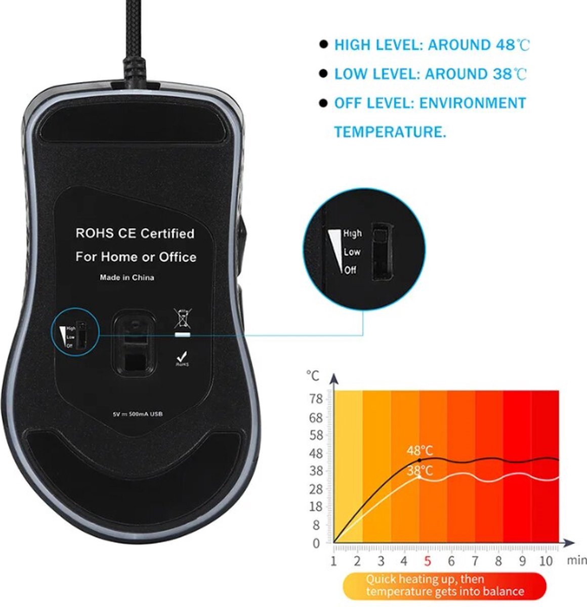 TLVX Verwarmbare Computer Gaming Muis – Elektrisch verwarmd – USB Bedraad – Rechts handig – Warme hand – Werk – Thuis – Onderweg - Winter Muis Laptop – Heated Mouse – Optische Muis – Warmte instelbaar – 800/1000/1600/2400DPI - Vingers Opwarming thumbnail 4