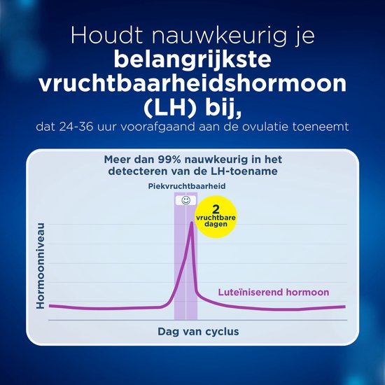 Grafiek die de toename van het LH-hormoon toont, met de tekst 'Houdt nauwkeurig je belangrijkste vruchtbaarheidshormoon (LH) bij'.