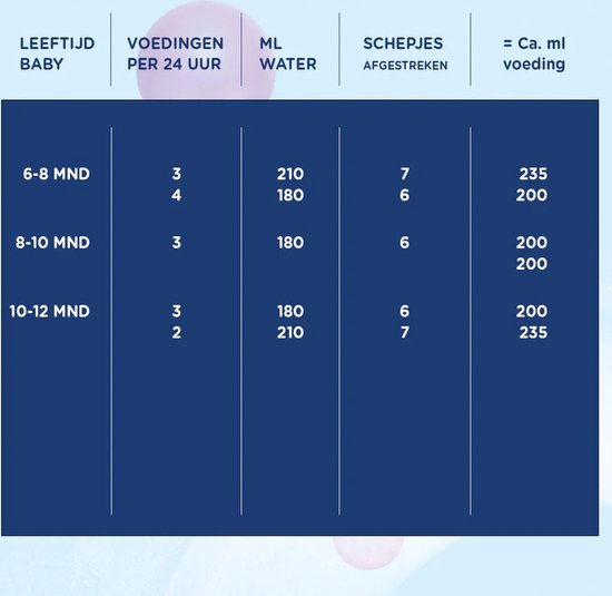 Hero Nutrasense Classic 1 (0-6 Maanden) - Flesvoeding - Zuigelingenvoeding - met Melkvet - Palmolievrij - 3 x 700 gram