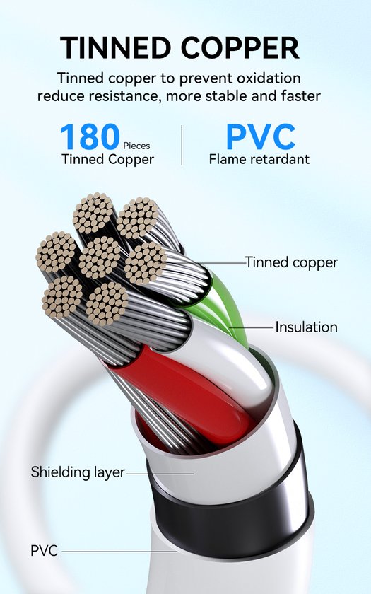 MG - Adaptateur USB avec câble - 2,4 A - Chargeur rapide avec câble - 2x Port USB avec câble de 1 m - USB vers Type-C - Wit