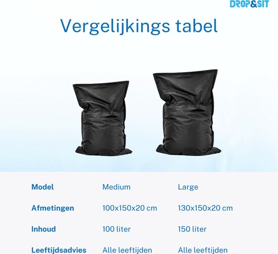 Vergelijkingstabel: zwarte zitzakken Medium (100x150 cm, 100 liter) en Large (130x150 cm, 150 liter).