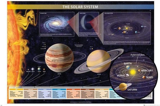 Poster - Chartex Solar System - 61 X 91.5 Cm - Multicolor