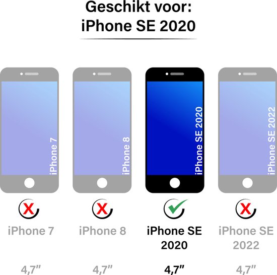 Illustratie van vier iPhones: iPhone 7, iPhone 8, iPhone SE 2020 (met groen vinkje) en iPhone SE 2022. Allemaal 4,7 inch.