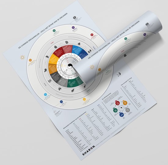 L'horloge d'orgue chinoise et les cinq éléments