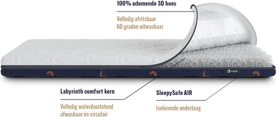 SleepySafe AIR Babymatras / kindermatras - 120 x 60 x 9 cm Ademend, Uitwasbaar, Circulair BESTE KEUZE - SleepySafe