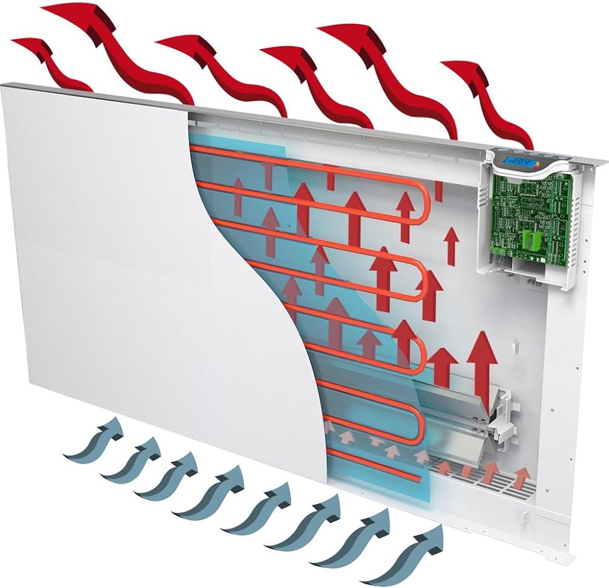 Radialight Klima WIT 750W - Infrarood verwarmen én elektrische radiator in één toestel - Ingebouwde thermostaat met display en weekprogramma - Antivries functie - Openraamsensor - Kinderslot - Gebruik in badkamer (IP24)
