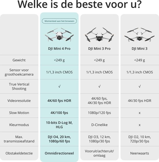 DJI Mini 4 Pro : la limitation à 120 mètres est de retour (mais